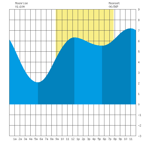 Nakchamik Island tide chart for Sunday, October 8, 2023
