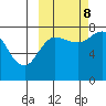 Nakchamik Island tide chart for Sunday, October 8, 2023