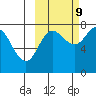 Nakchamik Island tide chart for Monday, October 9, 2023