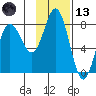 Nakchamik Island tide chart for Monday, November 13, 2023