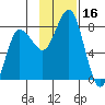 Nakchamik Island tide chart for Thursday, November 16, 2023