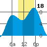 Nakchamik Island tide chart for Saturday, November 18, 2023