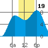 Nakchamik Island tide chart for Sunday, November 19, 2023