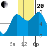 Nakchamik Island tide chart for Monday, November 20, 2023