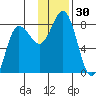 Nakchamik Island tide chart for Thursday, November 30, 2023