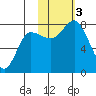 Nakchamik Island tide chart for Friday, November 3, 2023