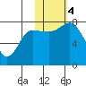 Nakchamik Island tide chart for Saturday, November 4, 2023