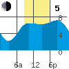 Nakchamik Island tide chart for Sunday, November 5, 2023