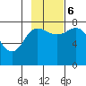 Nakchamik Island tide chart for Monday, November 6, 2023