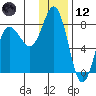 Nakchamik Island tide chart for Tuesday, December 12, 2023