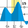 Nakchamik Island tide chart for Friday, December 15, 2023