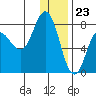 Nakchamik Island tide chart for Saturday, December 23, 2023