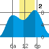 Nakchamik Island tide chart for Saturday, December 2, 2023