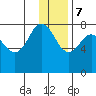 Nakchamik Island tide chart for Thursday, December 7, 2023