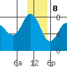 Nakchamik Island tide chart for Friday, December 8, 2023