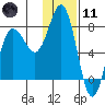 Nakchamik Island tide chart for Thursday, January 11, 2024
