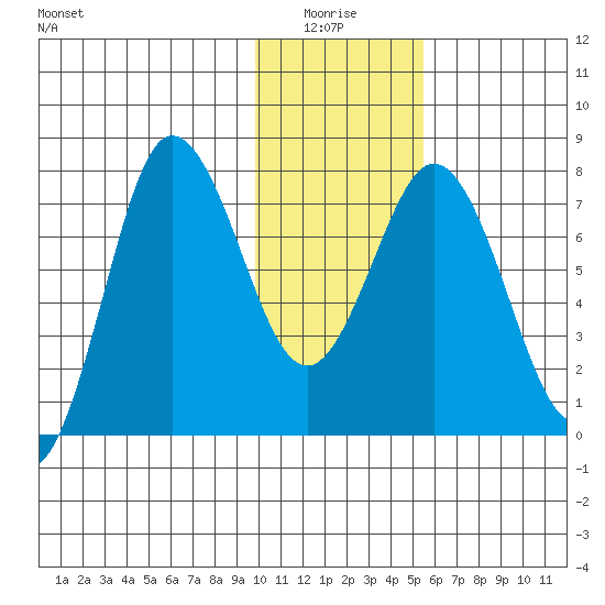 Nakchamik Island tide chart for Tuesday, January 16, 2024