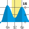 Nakchamik Island tide chart for Tuesday, January 16, 2024