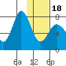 Nakchamik Island tide chart for Thursday, January 18, 2024