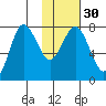 Nakchamik Island tide chart for Tuesday, January 30, 2024