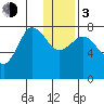 Nakchamik Island tide chart for Wednesday, January 3, 2024