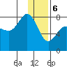 Nakchamik Island tide chart for Saturday, January 6, 2024