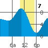 Nakchamik Island tide chart for Sunday, January 7, 2024