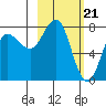 Nakchamik Island tide chart for Wednesday, February 21, 2024