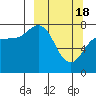 Nakchamik Island tide chart for Monday, March 18, 2024