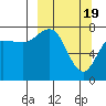 Nakchamik Island tide chart for Tuesday, March 19, 2024