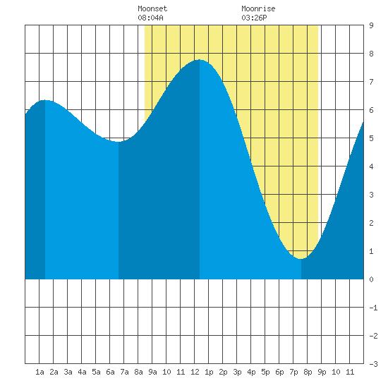 Nakchamik Island tide chart for Wednesday, March 20, 2024