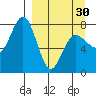 Nakchamik Island tide chart for Saturday, March 30, 2024