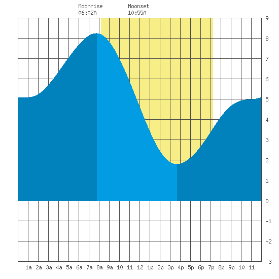 Nakchamik Island tide chart for Monday, March 4, 2024