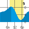 Nakchamik Island tide chart for Tuesday, March 5, 2024