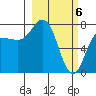 Nakchamik Island tide chart for Wednesday, March 6, 2024