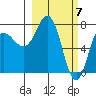 Nakchamik Island tide chart for Thursday, March 7, 2024