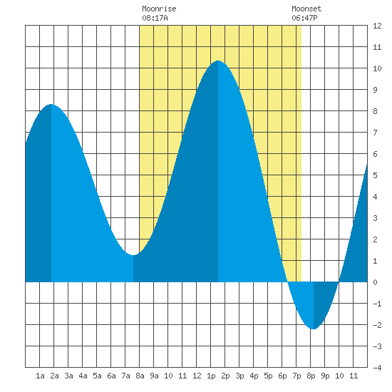 Nakchamik Island tide chart for Saturday, March 9, 2024