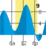 Nakchamik Island tide chart for Saturday, March 9, 2024