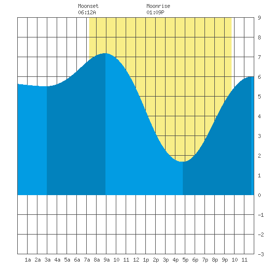 Nakchamik Island tide chart for Tuesday, April 16, 2024