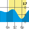 Nakchamik Island tide chart for Wednesday, April 17, 2024
