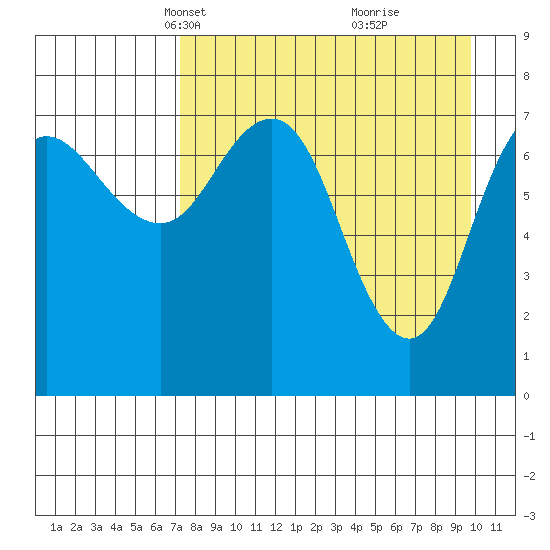 Nakchamik Island tide chart for Thursday, April 18, 2024