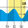 Nakchamik Island tide chart for Thursday, April 18, 2024