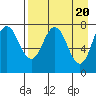 Nakchamik Island tide chart for Saturday, April 20, 2024