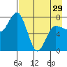 Nakchamik Island tide chart for Monday, April 29, 2024