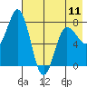 Nakchamik Island tide chart for Saturday, May 11, 2024