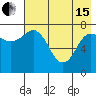 Nakchamik Island tide chart for Wednesday, May 15, 2024