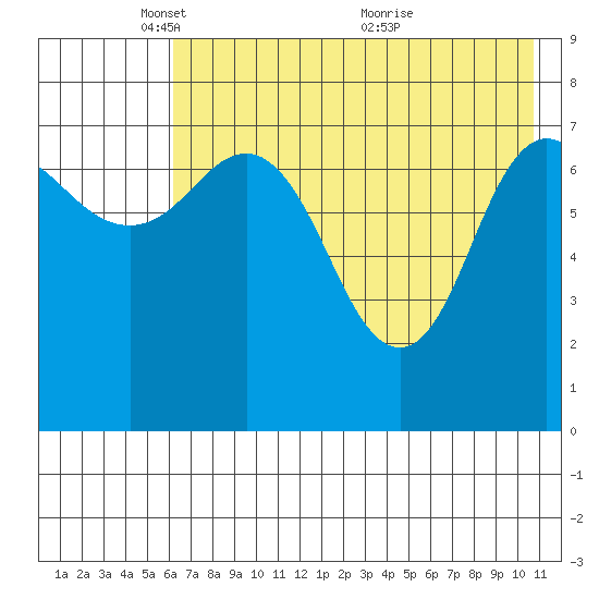 Nakchamik Island tide chart for Thursday, May 16, 2024