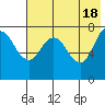 Nakchamik Island tide chart for Saturday, May 18, 2024