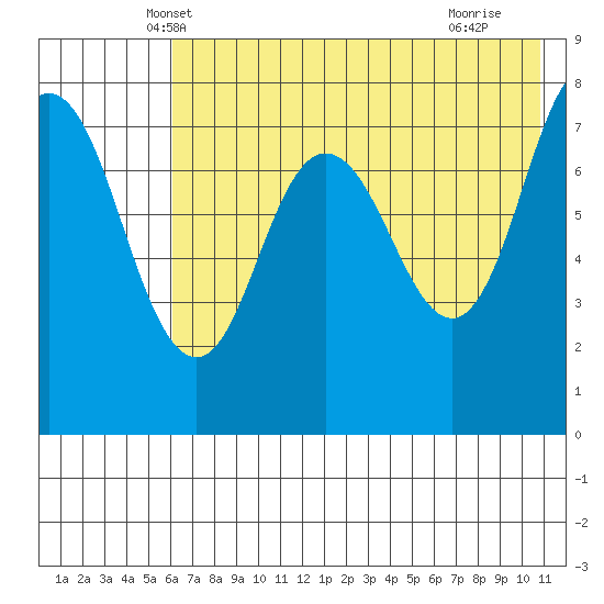 Nakchamik Island tide chart for Sunday, May 19, 2024