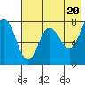 Nakchamik Island tide chart for Monday, May 20, 2024